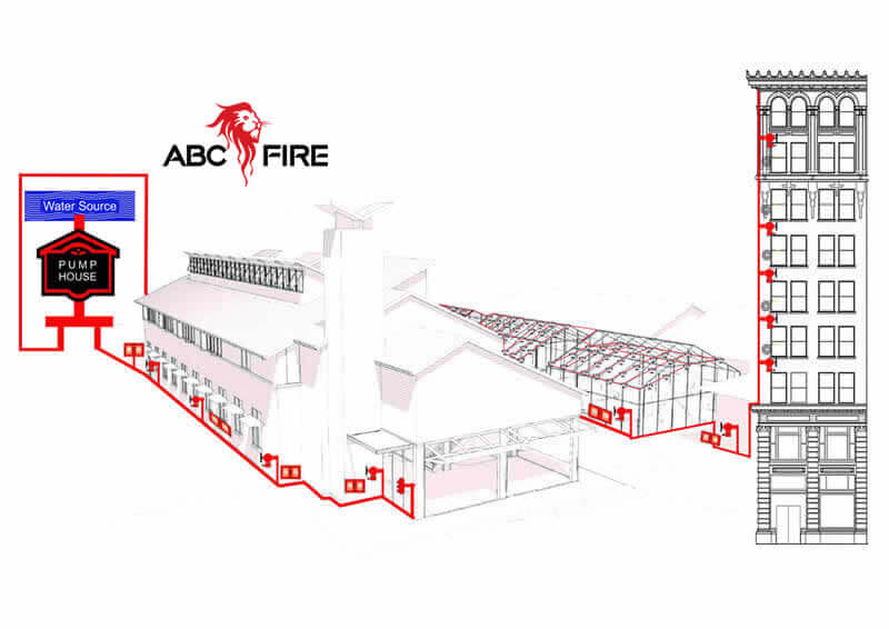 ABC Fire Hydrants